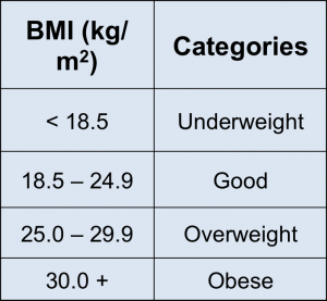 BMI classifications