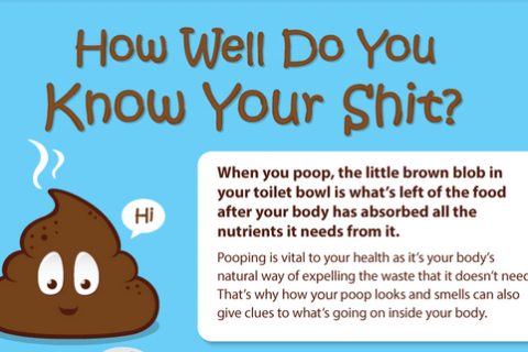 Know What Your Poop Says About Your HealthKnow What Your Poop Says About Your Health