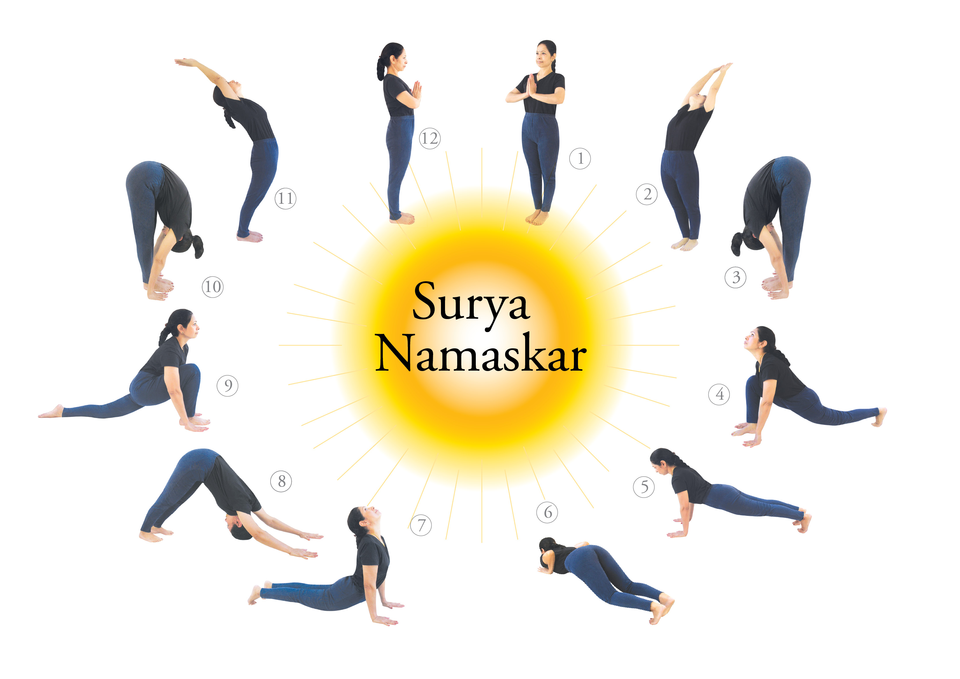 Benefits of Surya Namaskar (Sun Salutation) – How To Do Surya Namaskar?