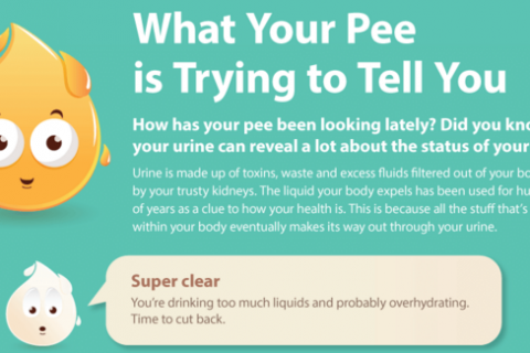 Know What Your Pee Says About Your Health