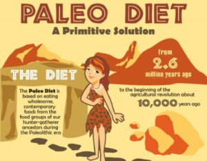 Paleo diet